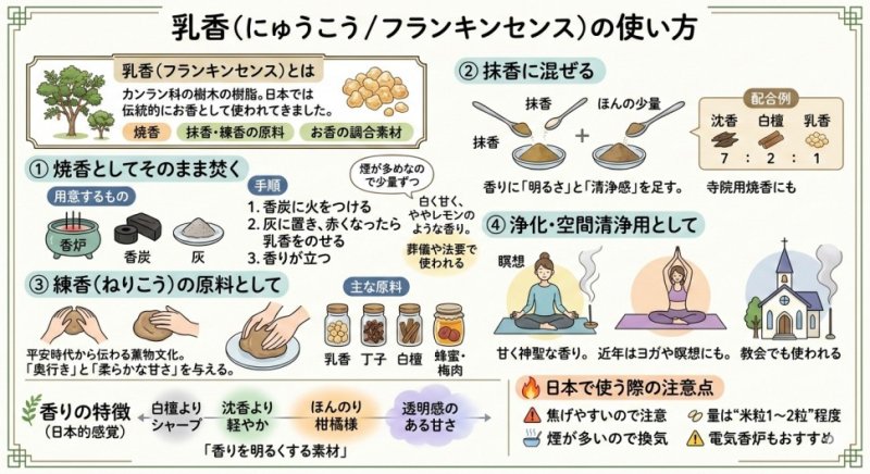 画像3: 香原料 乳香（ニュウコウ）オマーン産 (3)