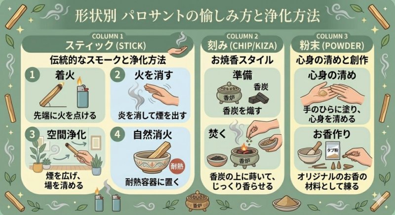 画像6: パロサント (6)